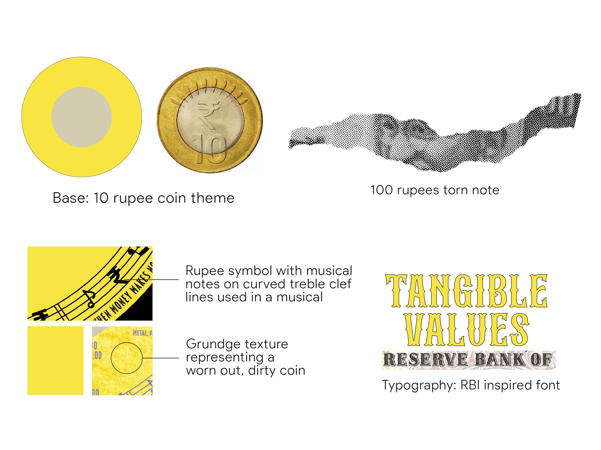 LP cover referencing and inspiration board: coin theme, torn note, rupee symbol and typography
